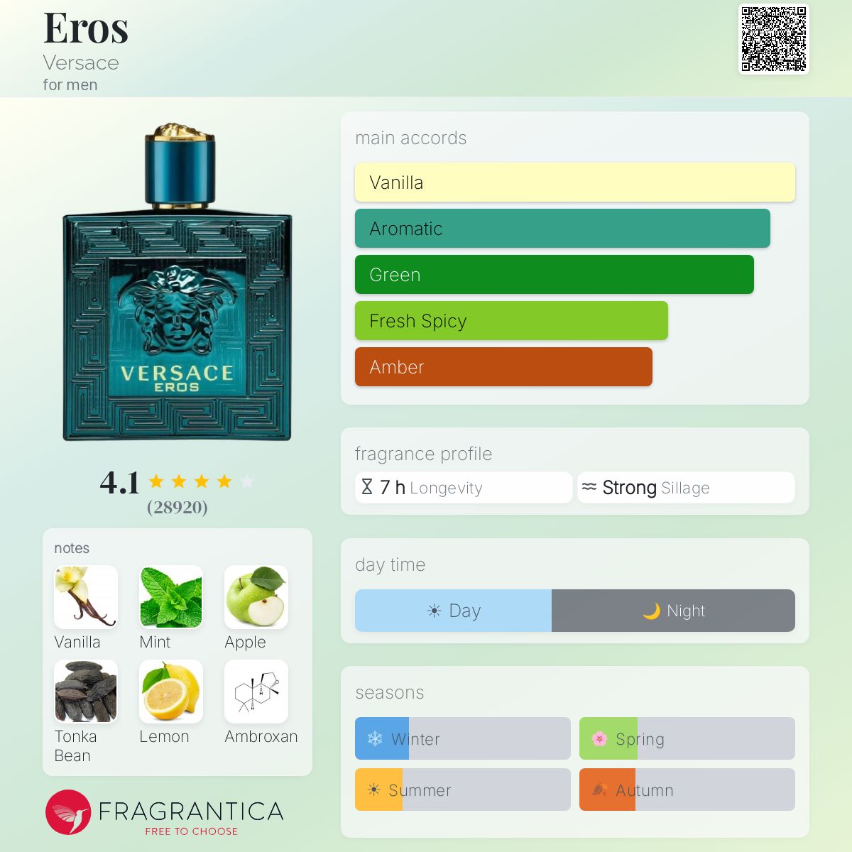 Versace Eros EDT – Fragrance Decant