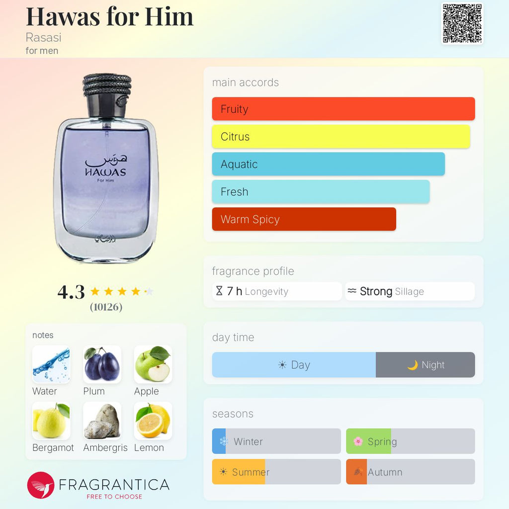 Rasasi Hawas For Him (Invictus dupe)