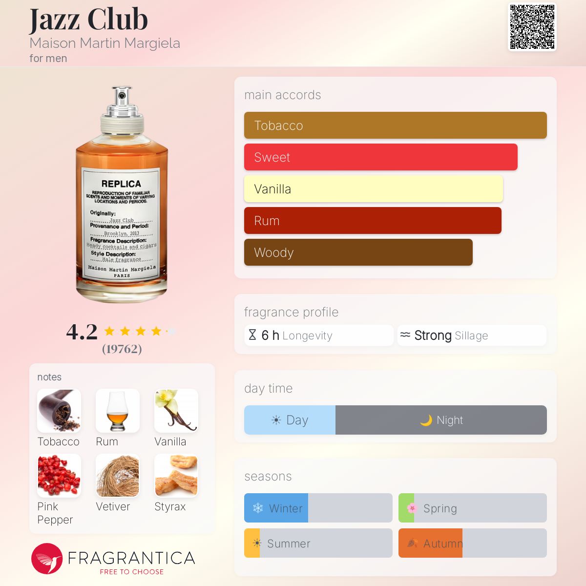Maison Margiela Replica Jazz Club – Fragrance Decant