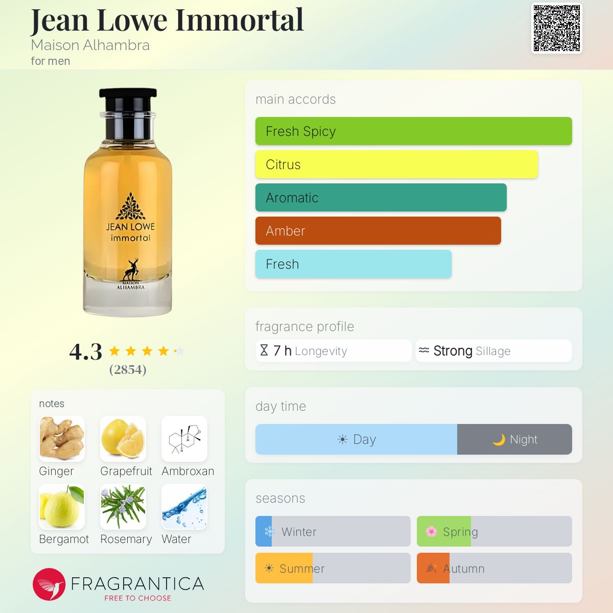 Maison Alhambra Jean Lowe Immortal – Fragrance Decant