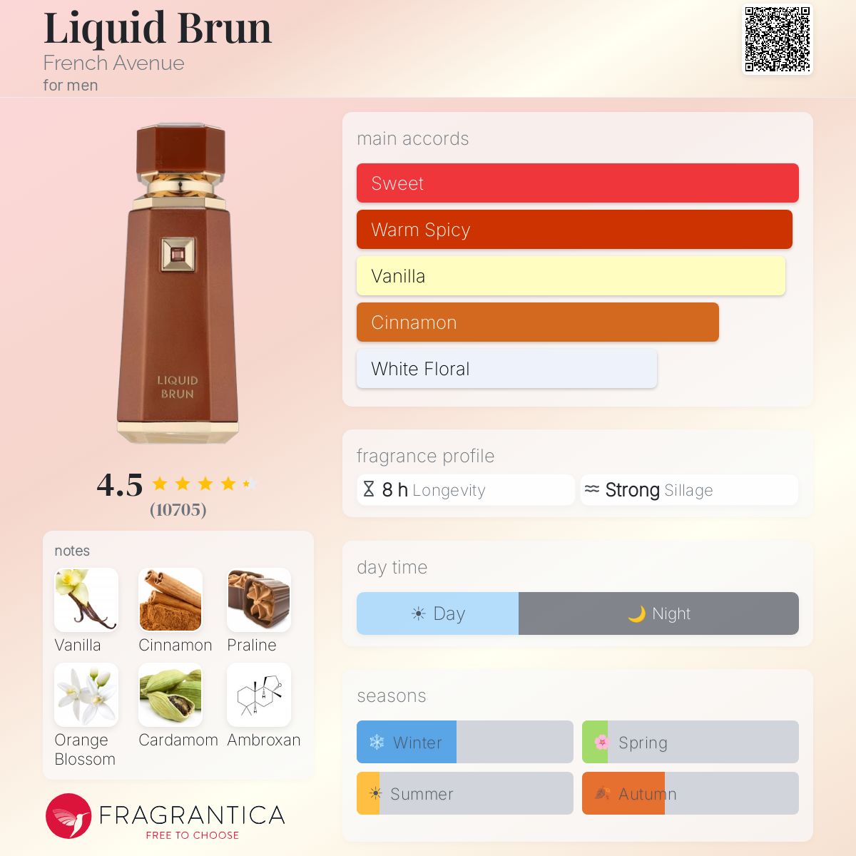 French Avenue Liquid Brun – Fragrance Decant