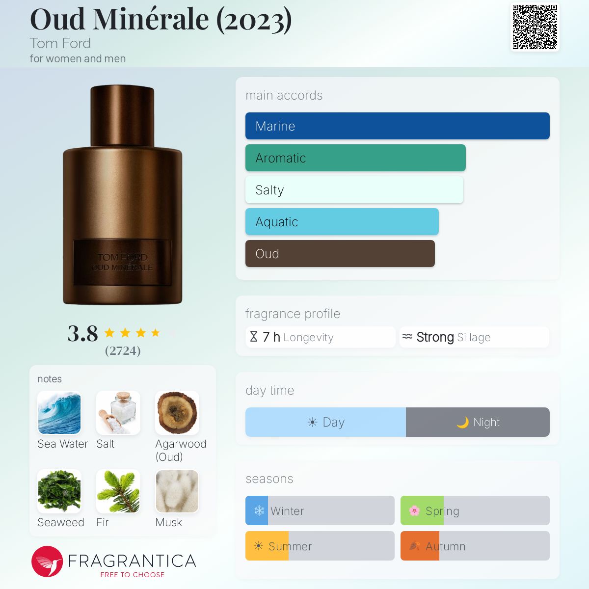 Tom Ford Oud Minerale – Fragrance Decant
