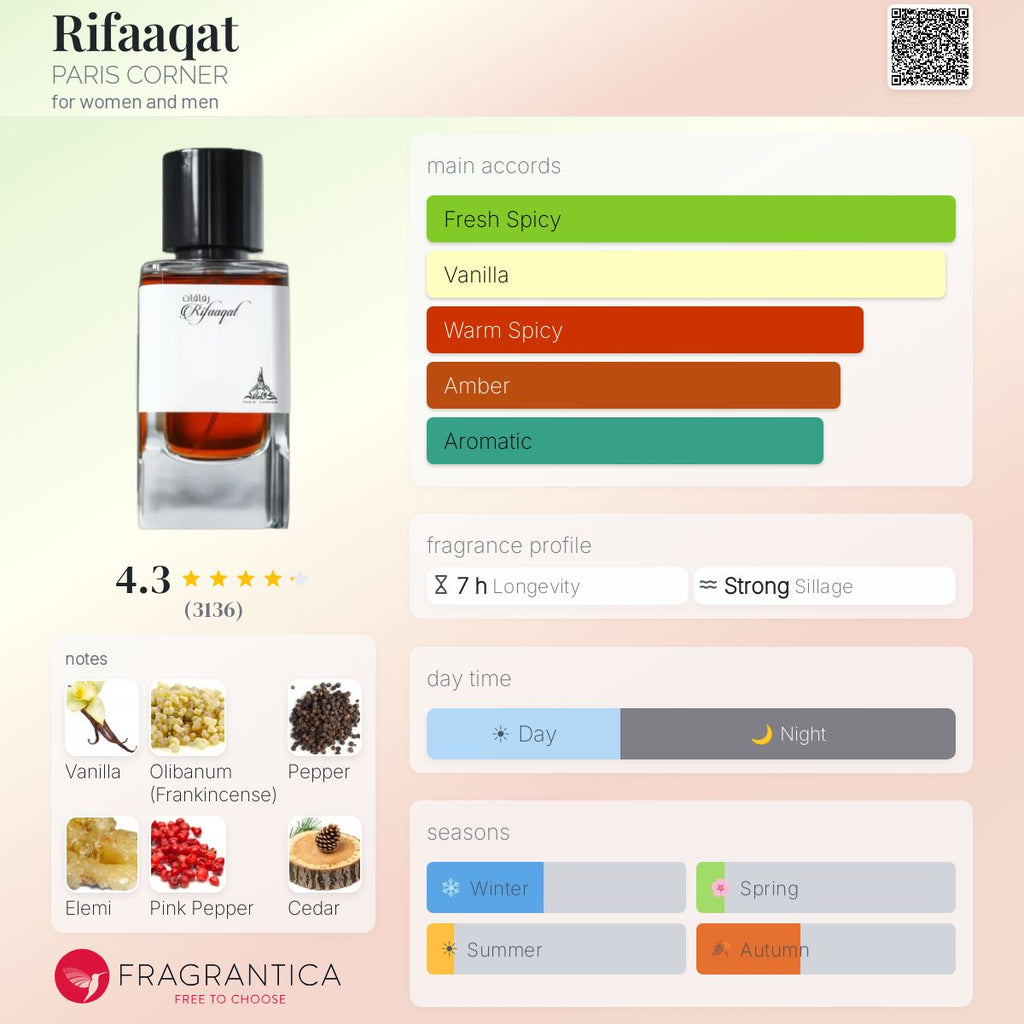 Paris Corner Rifaaqat – Fragrance Decant