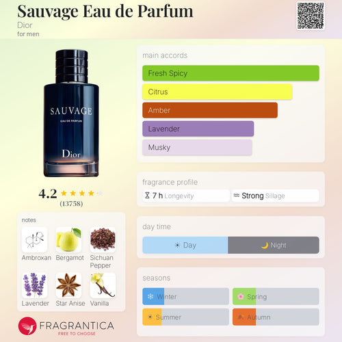 Dior Sauvage EDP – Fragrance Decant