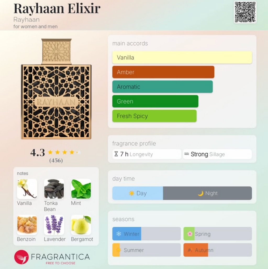 Rayhaan Elixir(CRAZY JPG Elixir dupe)