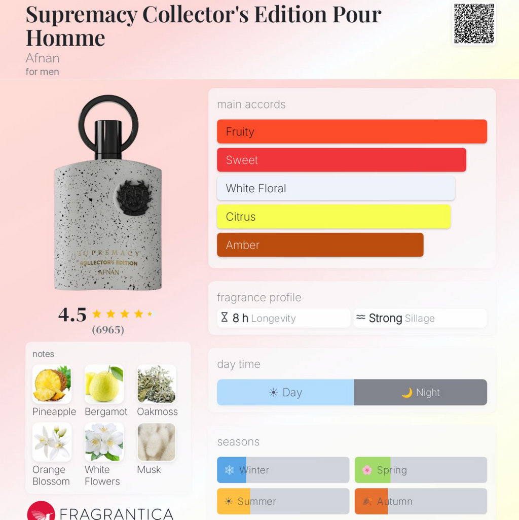 Afnan Supremacy Collector’s Edition (SAUVAGE X AVENTUS)