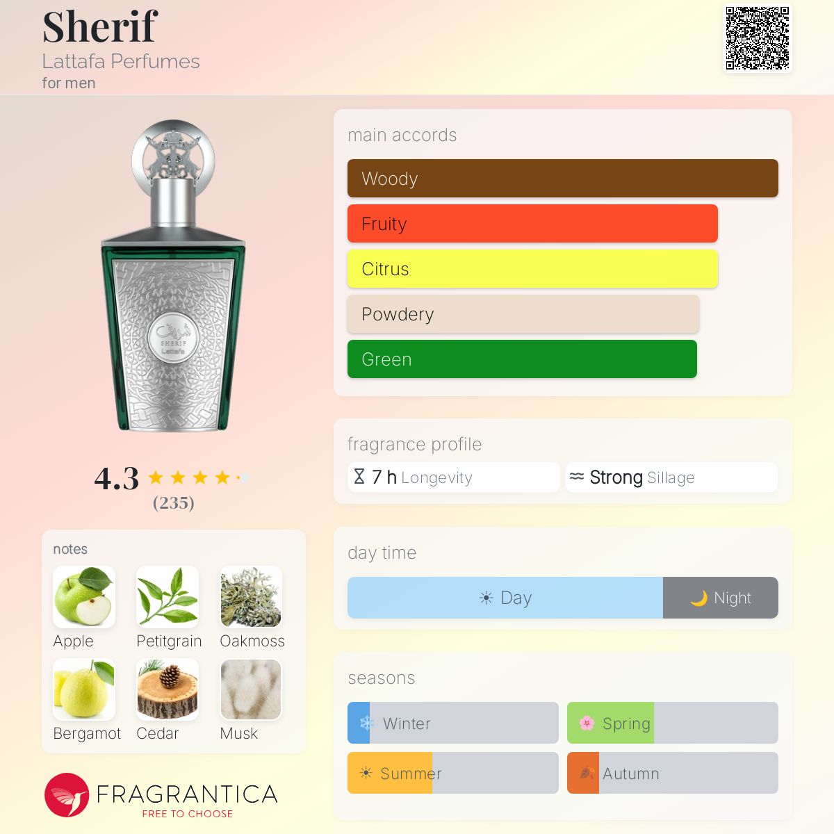 Lattafa Sherif – Fragrance Decant