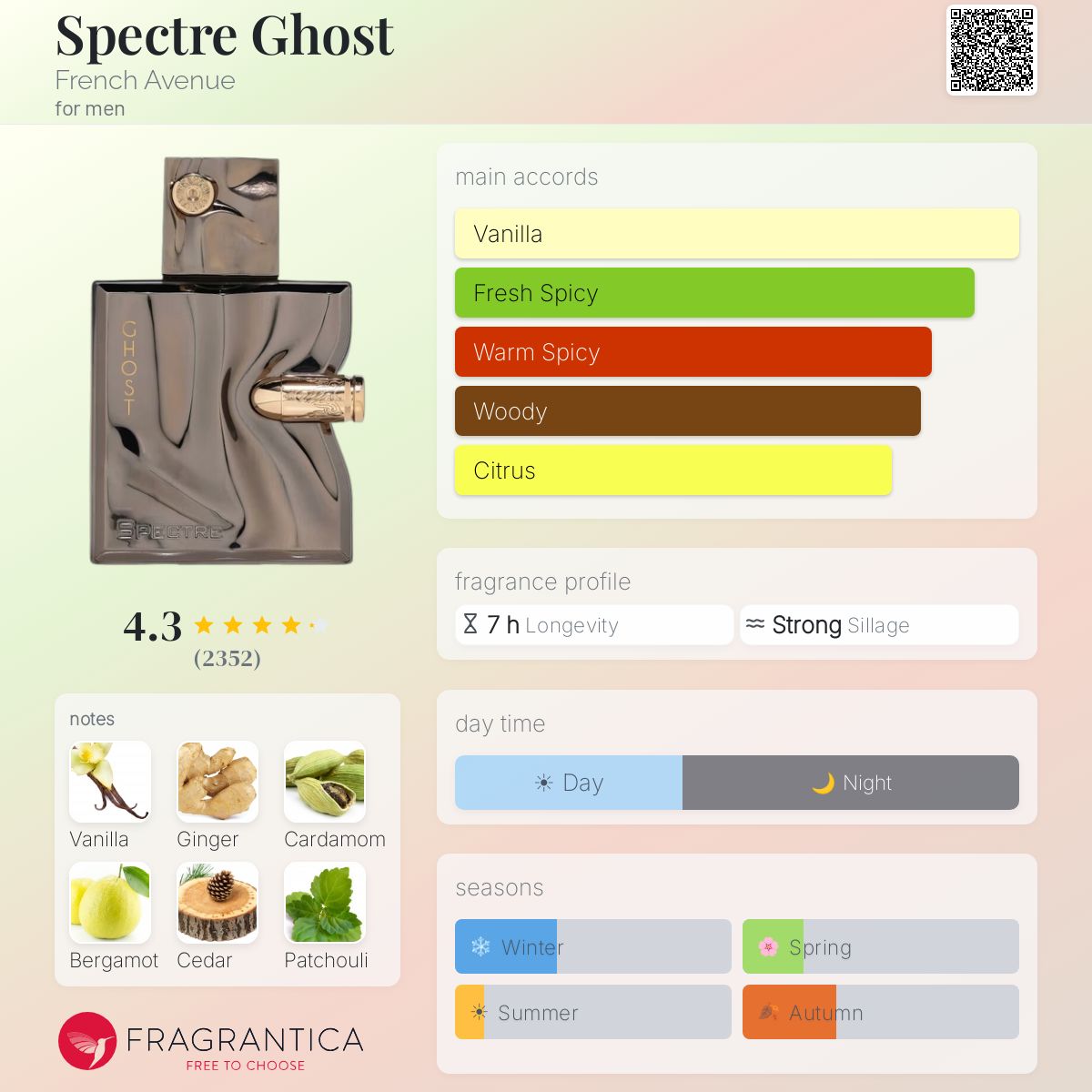 French Avenue Spectre Ghost – Fragrance Decant