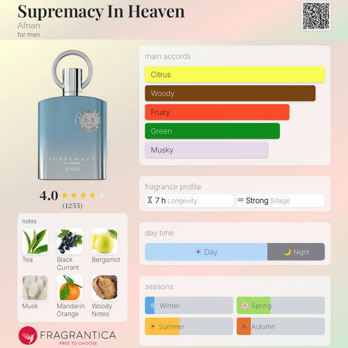 Afnan Supremacy In Heaven – Fragrance Decant
