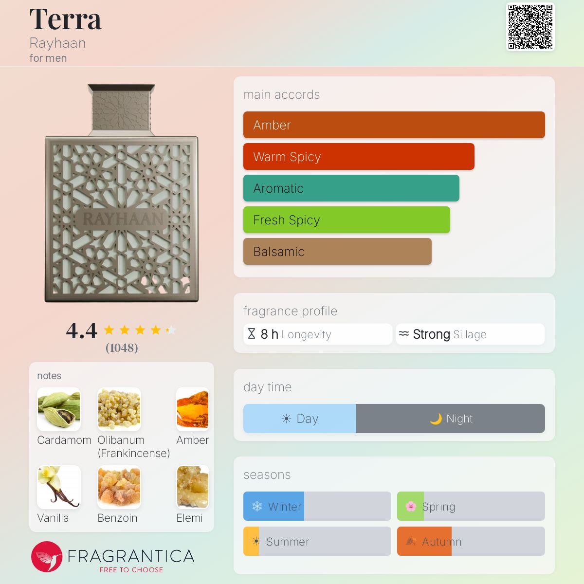 Rayhaan Terra – Fragrance Decant